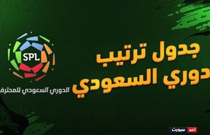 ترتيب الدوري السعودي بعد تعادل الاهلي والرائد